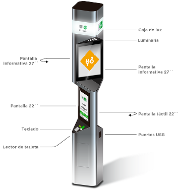Estación Multi-Media Ecobici